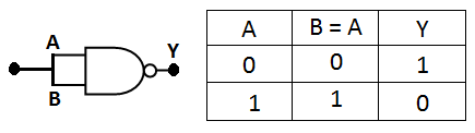 NOT-gate-from-NAND-gate.png