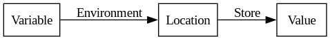 env-store.png