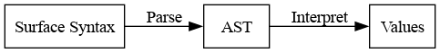 parse-interpret.png